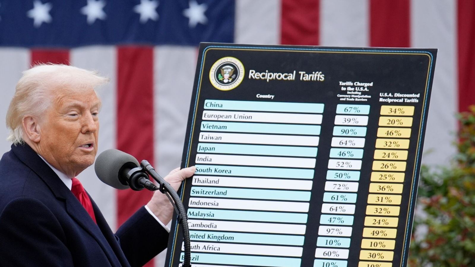 Điều gì sẽ xảy ra nếu chính quyền Trump 'phớt lờ' phán quyết của tòa án tối cao Hoa Kỳ?