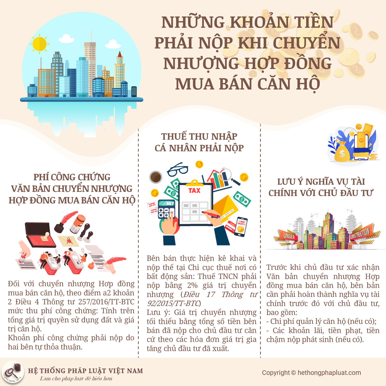Những khoản tiền phải nộp khi chuyển nhượng Hợp đồng mua bán căn hộ